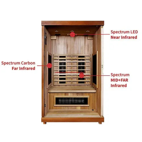 ValiroWood- 2 Full Spectrum 2-Person Infrared Sauna-Sauna-valiro­wood