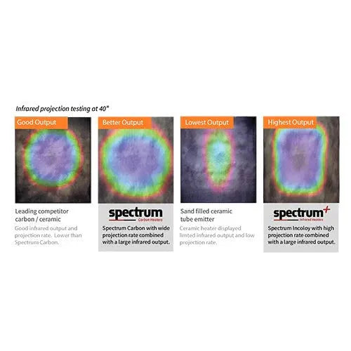 ValiroWood- 2 Full Spectrum 2-Person Infrared Sauna-Sauna-valiro­wood