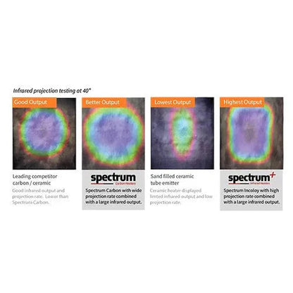 ValiroWood- 2 Full Spectrum 2-Person Infrared Sauna-Sauna-valiro­wood