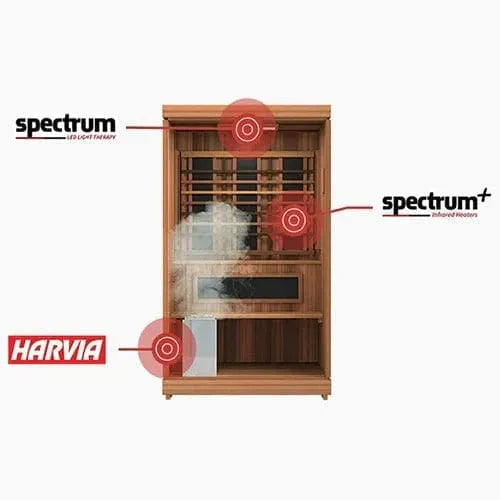 ValiroWood- 4 Trinity Infrared and Traditional 2-Person Hybrid Sauna-Sauna-valiro­wood