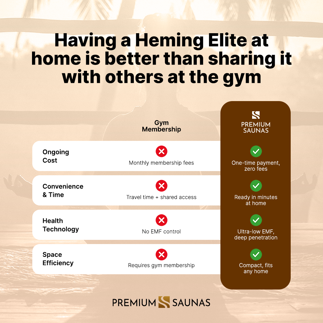 ValiroWood- Heming Elite 2-person Corner Ultra Low EMF FAR Infrared Sauna - DYN-6225-02 Elite-Sauna-valiro­wood