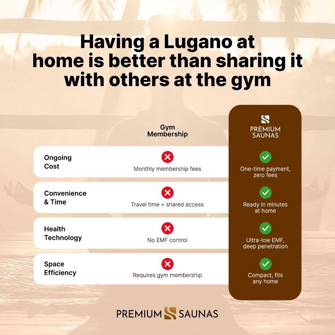 ValiroWood- "Lugano" 3-Person Full Spectrum Near Zero EMF FAR Infrared Sauna DYN-6336-03 FS-Sauna-valiro­wood