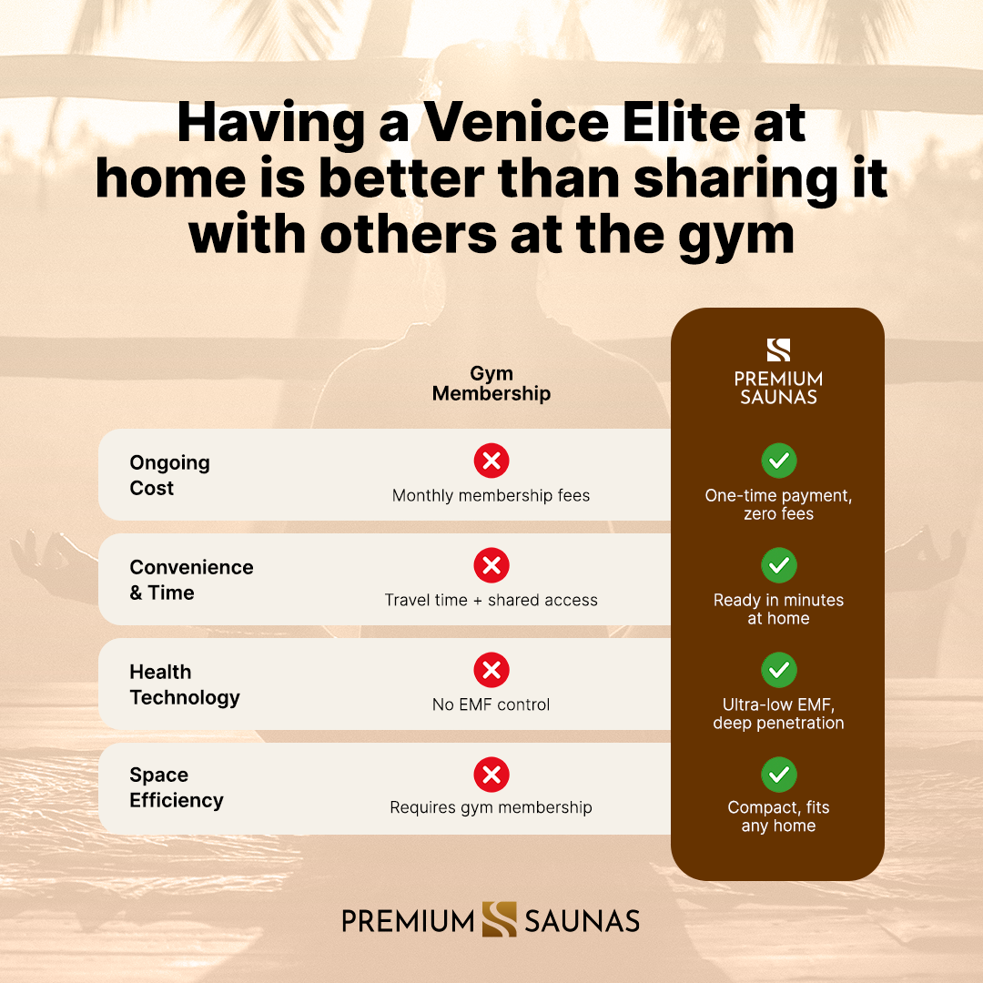 ValiroWood- Venice Elite 2-person Ultra Low EMF FAR Infrared Sauna - DYN-6210-01 Elite-Sauna-valiro­wood